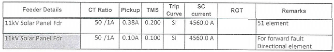 3-162 Table