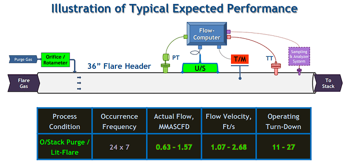 Flare%20Gas%20Flow%20Measurement