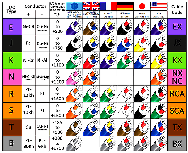 Thermocouple%20colour%20codes
