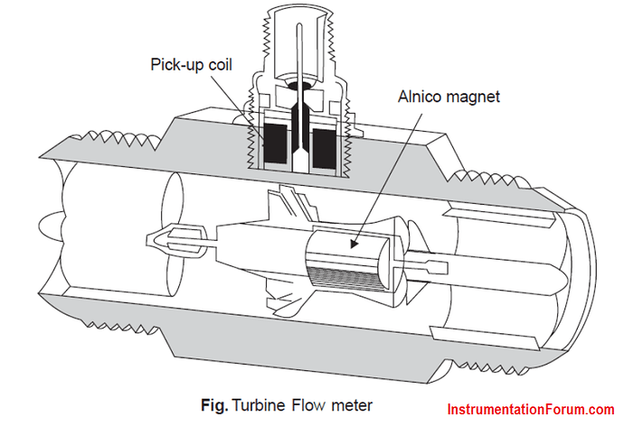 Turbine%20Flow%20Meter%20construction