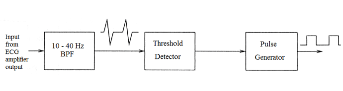 QRS%20detector%20principle