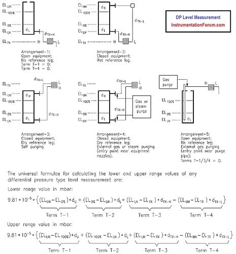 DP%20Level%20Measurement%20Formula