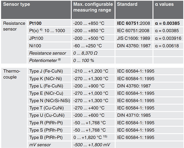 RTD and Thermocouple Standards