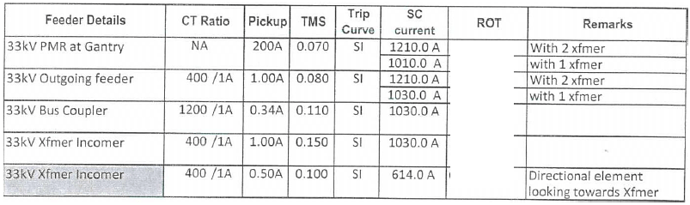 3-155 Table