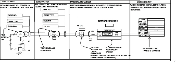 purpose%20of%20instrument%20loop%20diagram