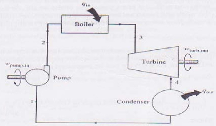 Rankine%20Cycle%20of%20Steam%20Turbine%20Generator