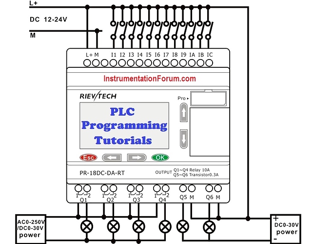 PLC%20Programming%20Tutorials
