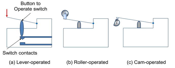 Industrial%20Proximity%20Switches