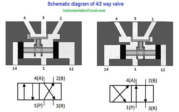 Directional%20Control%20Valve%20(DCV)