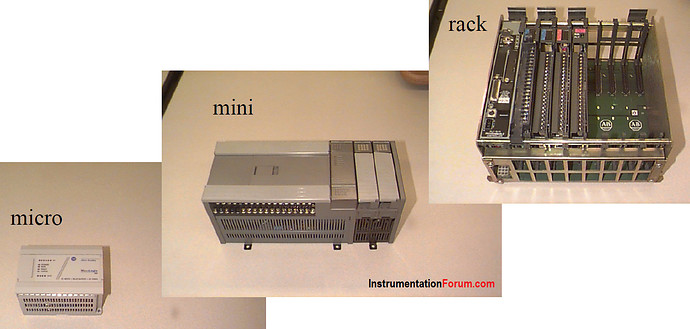 Typical Configurations for PLC