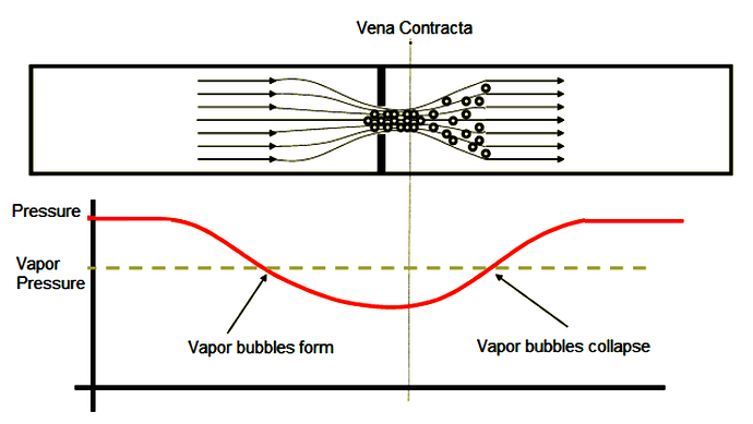 What%20is%20Valve%20Cavitation