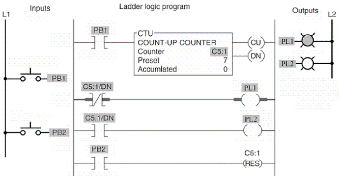 Output PL1