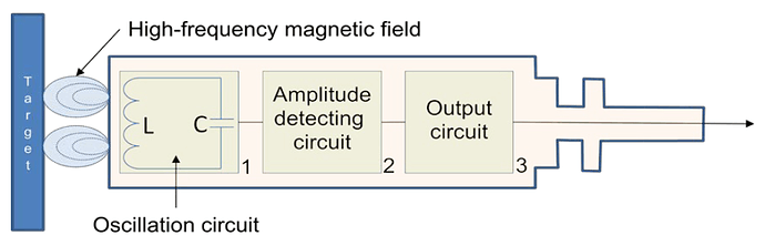 What%20is%20Eddy%20Current%20Proximity%20Sensor