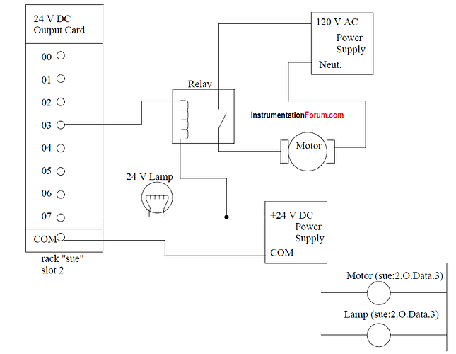 PLC Output Card