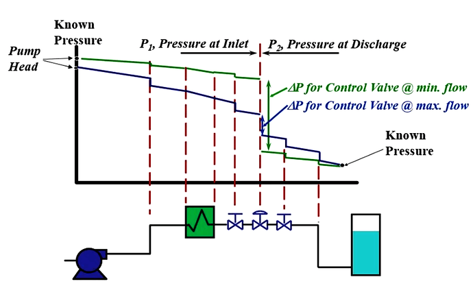Control%20valves%20-%20calculating%20flow%20and%20DP