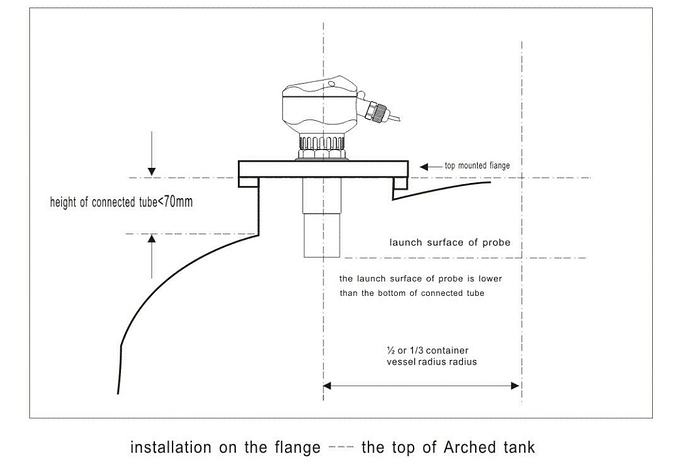 level%20gauge%20installation