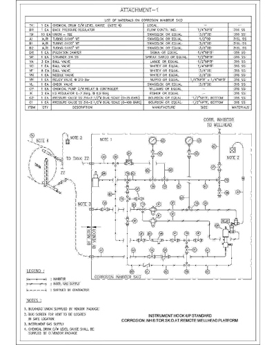 Instrument%20Hook%20up%20for%20Corrosion%20Inhibitor%20Skid%20Wellhead%20Platform