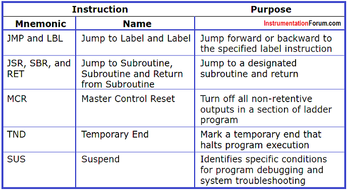 Program%20Flow%20Control%20Instructions%20in%20PLC%20Ladder%20Logic