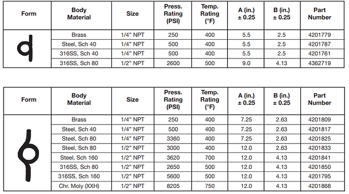 Pressure%20gauge%20Siphon%20Datasheet
