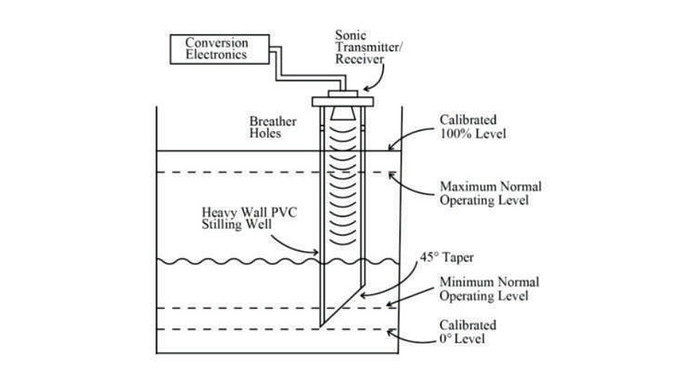Acoustic Level Sensor