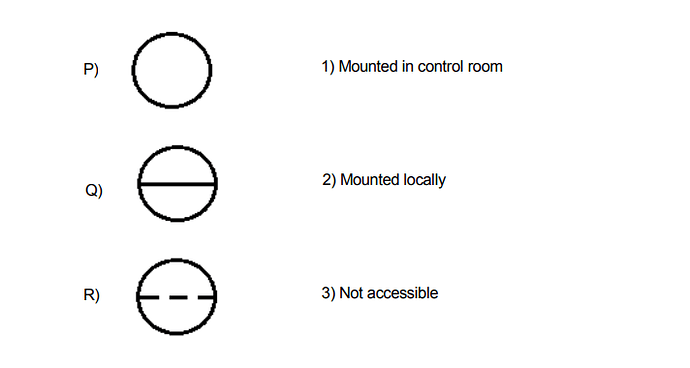 Match the instrument's location