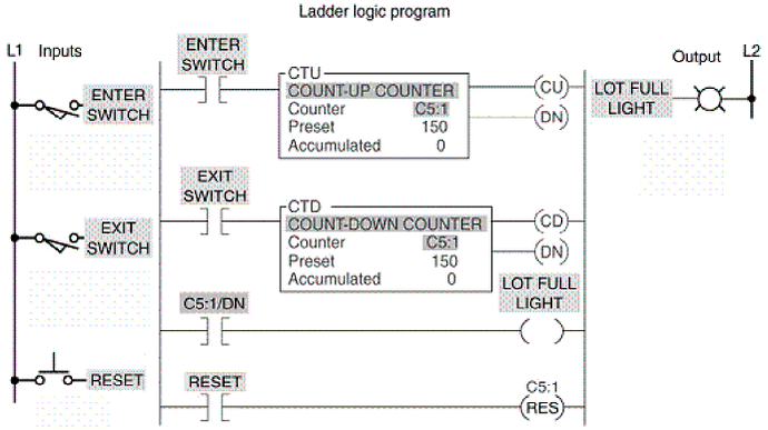 105 Ladder Logic Diagram