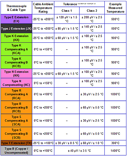 Thermocouple%20Extension%20and%20Compensating%20cable