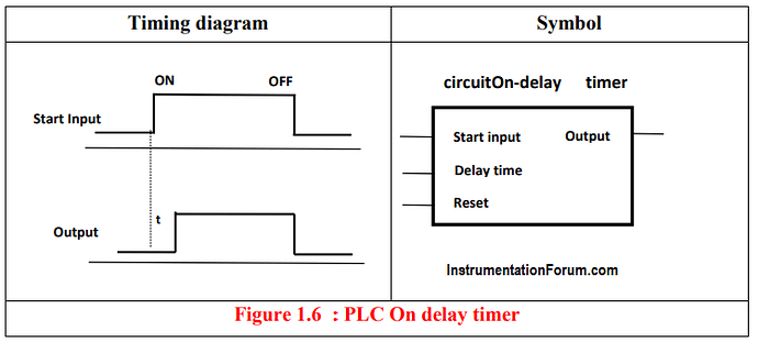 PLC%20On%20delay%20timer