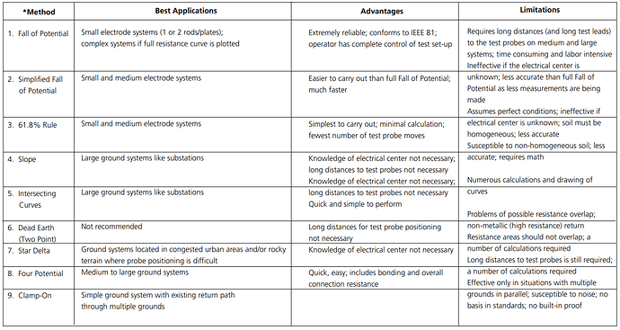 Ground%20Testing%20Methods