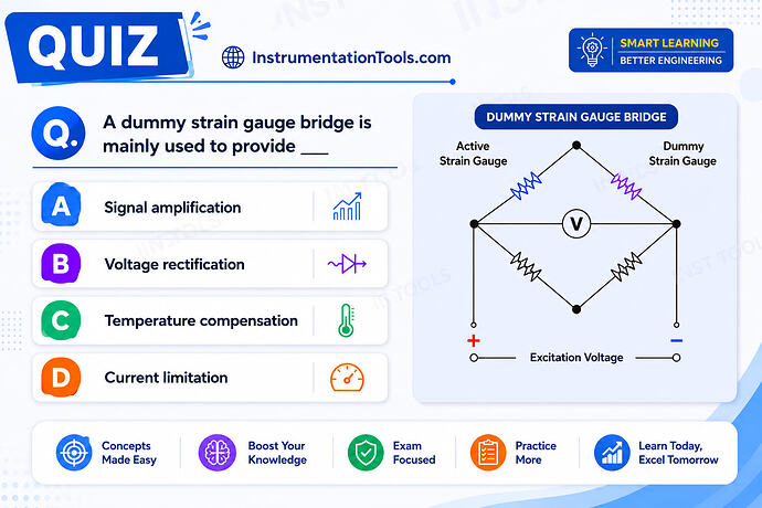Strain gauge bridge quiz