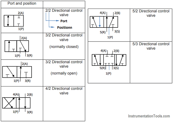 Direction%20Control%20Valves%20Symbols