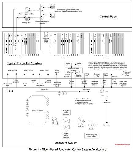 Tricon%20TMR%20Control%20System