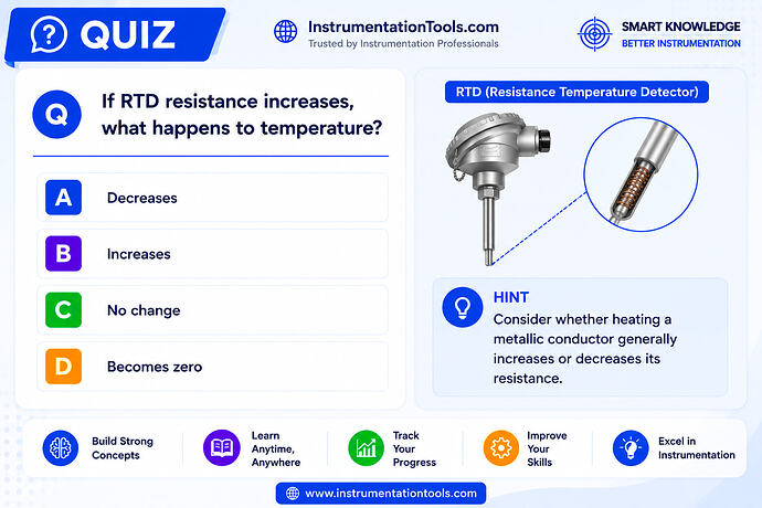 If RTD resistance increases, what happens to temperature