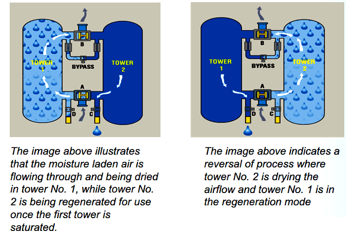 Air%20Dryer%20Principle