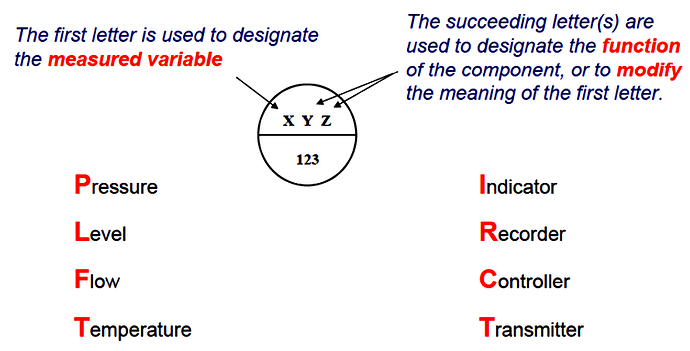 Tag%20Descriptors