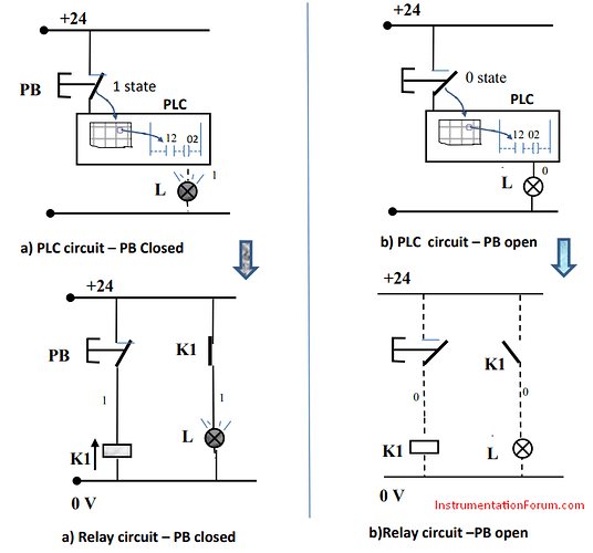 PLC%20circuit%20with%20NO%20contact%20position%20using%20NC%20push%20button