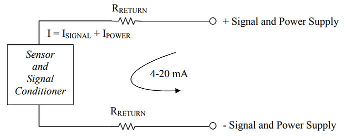 What%20are%20Two-Wire%20Loops