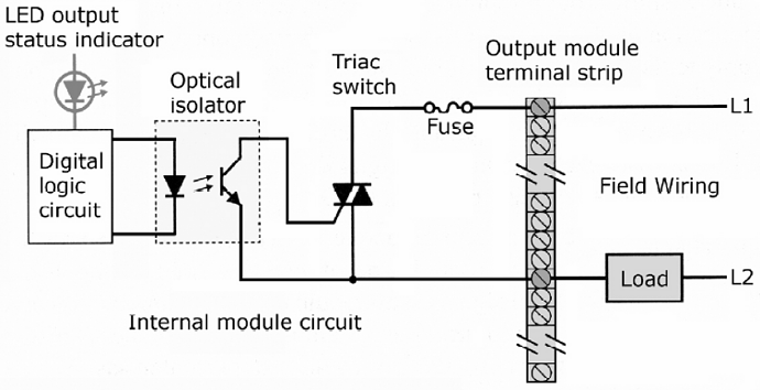 Discrete Output Module