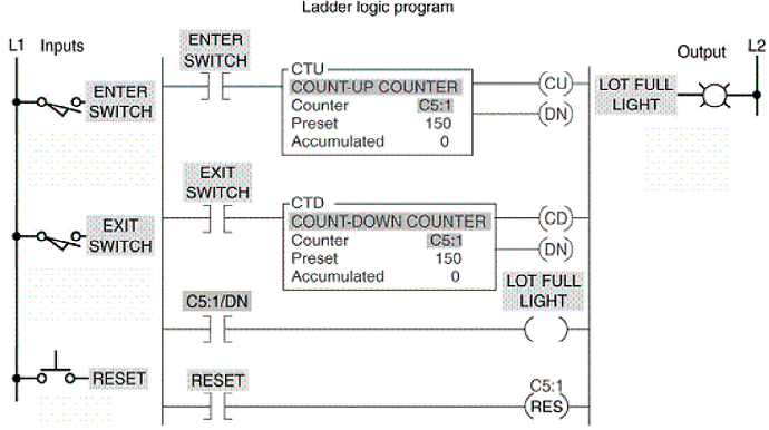 102 Ladedr Logic Diagram