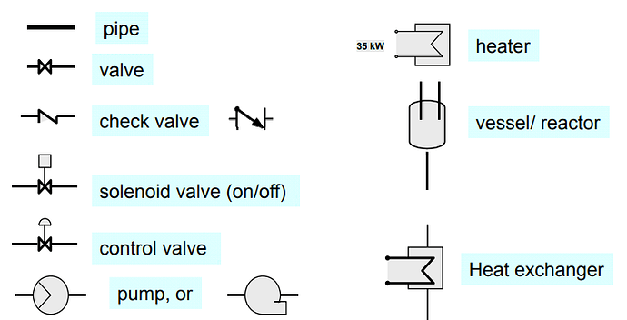 Piping%20%26%20Instrumentation%20Symbols