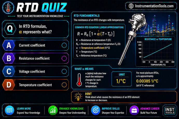23 In RTD formulas, α represents what