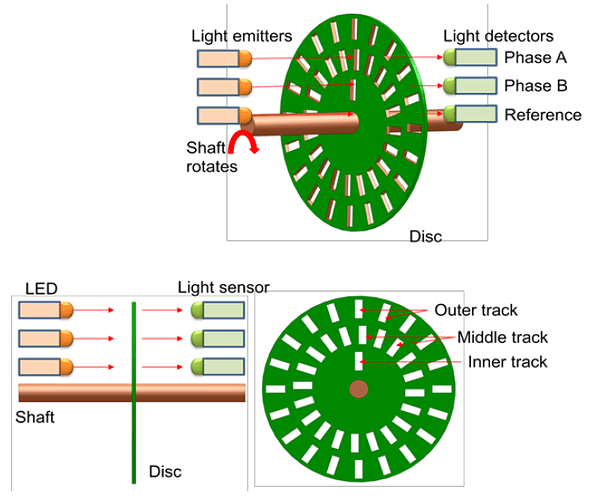 Working%20Principle%20of%20Optical%20Encoders
