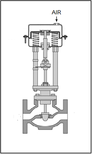 Valves-PG-42