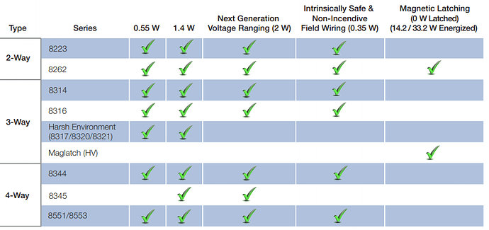 Solenoid%20Power%20Rating