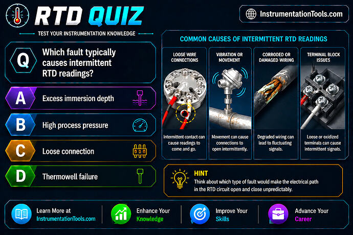 15 Which fault typically causes intermittent RTD readings
