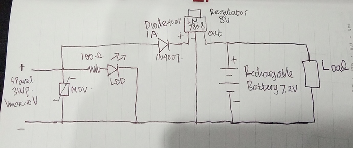 Regulator