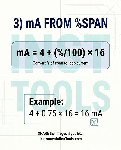 4-20 mA Formula - 4