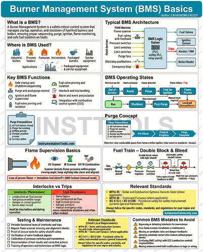 Burner Management System (BMS) Basics