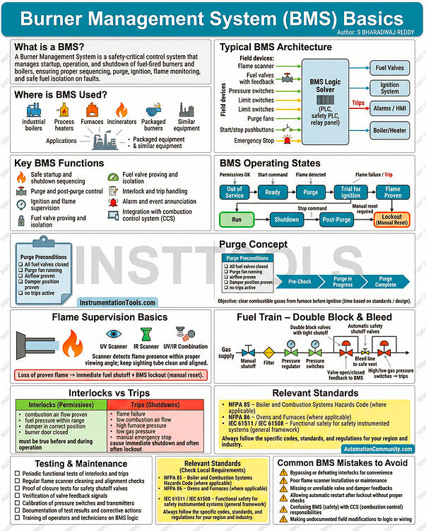 Burner Management System (BMS) Basics - Control System - INST TOOLS