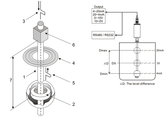 Magnetostrictive Level Measurement